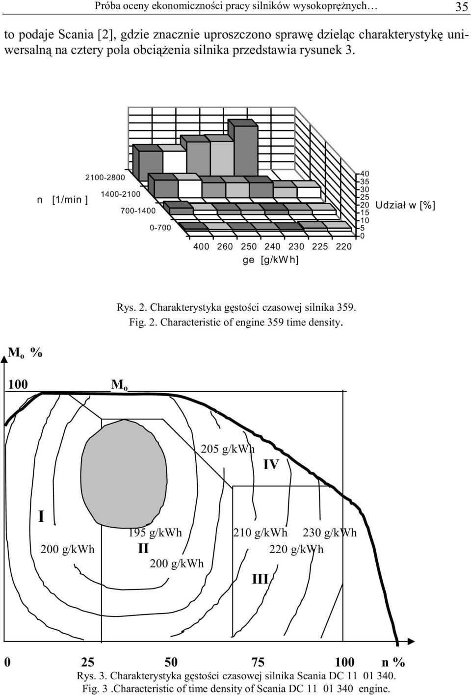 Fig. 2. Characteristic of engine 359 time density. M o % 100 M o 205 g/kwh IV I 195 g/kwh 210 g/kwh 230 g/kwh 200 g/kwh II 220 g/kwh 200 g/kwh III 0 25 50 75 100 n % Rys. 3. Charakterystyka gęstości czasowej silnika Scania DC 11 01 340.