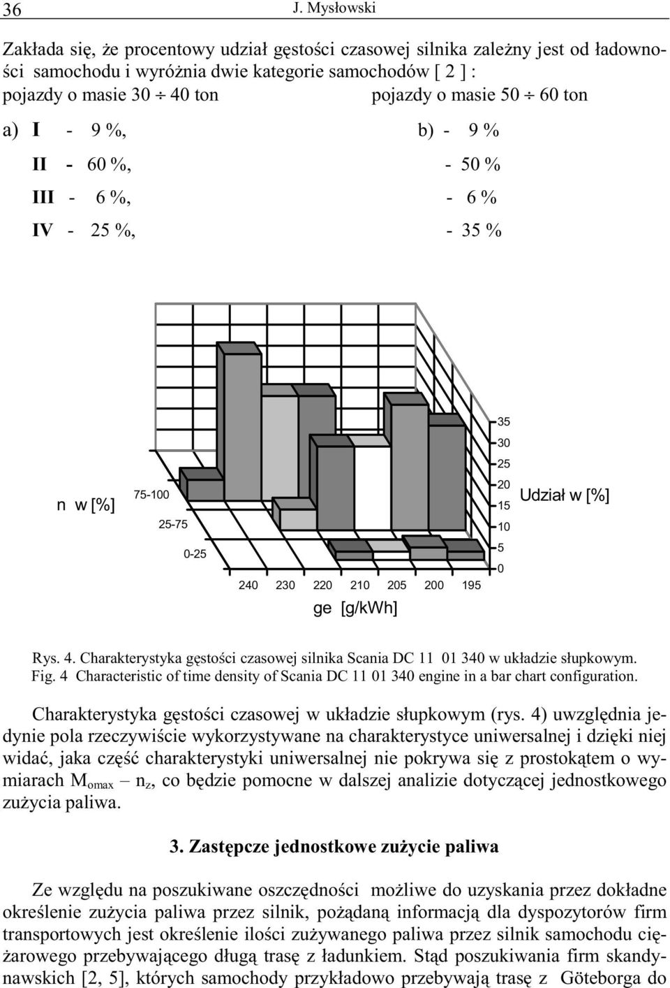 Charakterystyka gęstości czasowej silnika Scania DC 11 01 340 w układzie słupkowym. Fig. 4 Characteristic of time density of Scania DC 11 01 340 engine in a bar chart configuration.