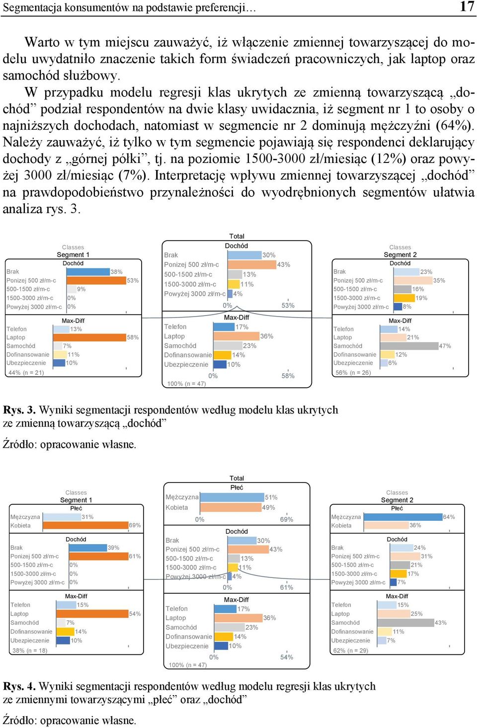 W przypadku modelu regresji klas ukrytych ze zmienną towarzyszącą dochód podział respondentów na dwie klasy uwidacznia, iż segment nr 1 to osoby o najniższych dochodach, natomiast w segmencie nr 2