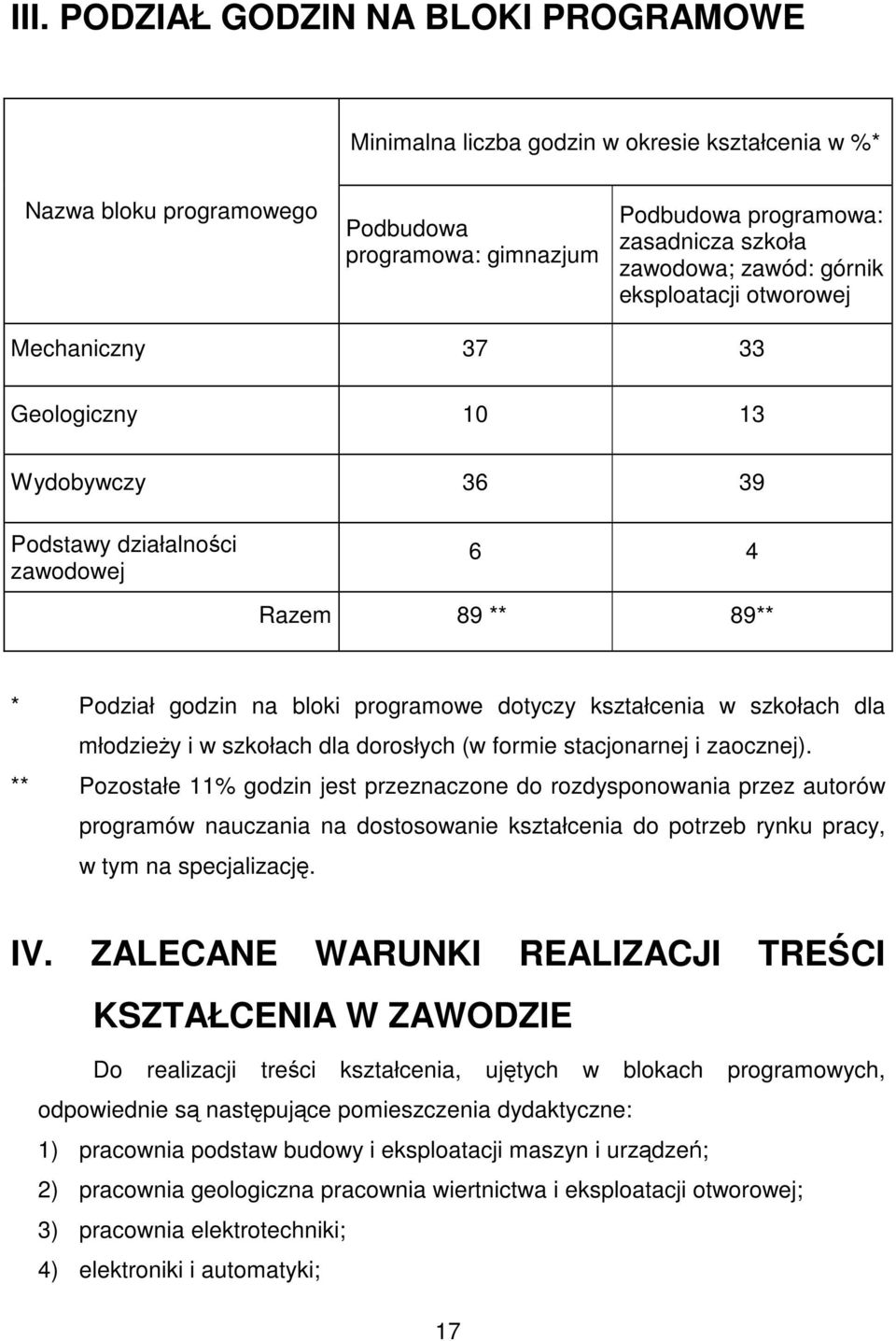 w szkołach dla młodzieży i w szkołach dla dorosłych (w formie stacjonarnej i zaocznej).