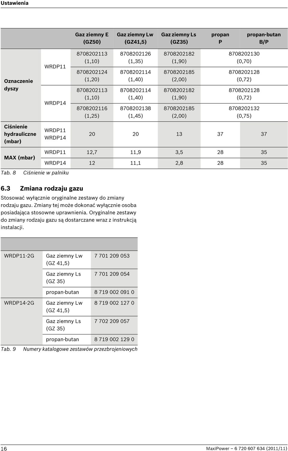 (0,72) 8708202132 (0,75) Ciśnienie hydrauliczne (mbar) WRDP11 WRDP14 20 20 13 37 37 WRDP11 12,7 11,9 3,5 28 35 MAX (mbar) WRDP14 12 11,1 2,8 28 35 Tab. 8 Ciśnienie w palniku 6.