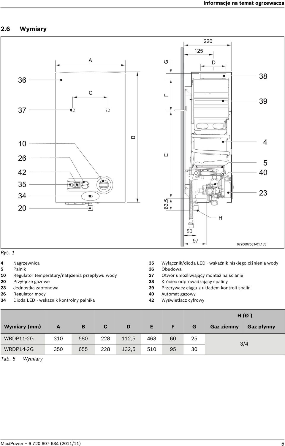 kontrolny palnika 35 Wyłącznik/dioda LED - wskaźnik niskiego ciśnienia wody 36 Obudowa 37 Otwór umożliwiający montaż na ścianie 38 Króciec odprowadzający