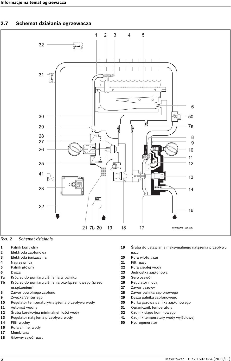 przyłączeniowego (przed urządzeniem) 8 Zawór powolnego zapłonu 9 Zwężka Venturiego 10 Regulator temperatury/natężenia przepływu wody 11 Automat wodny 12 Śruba korekcyjna minimalnej ilości wody 13