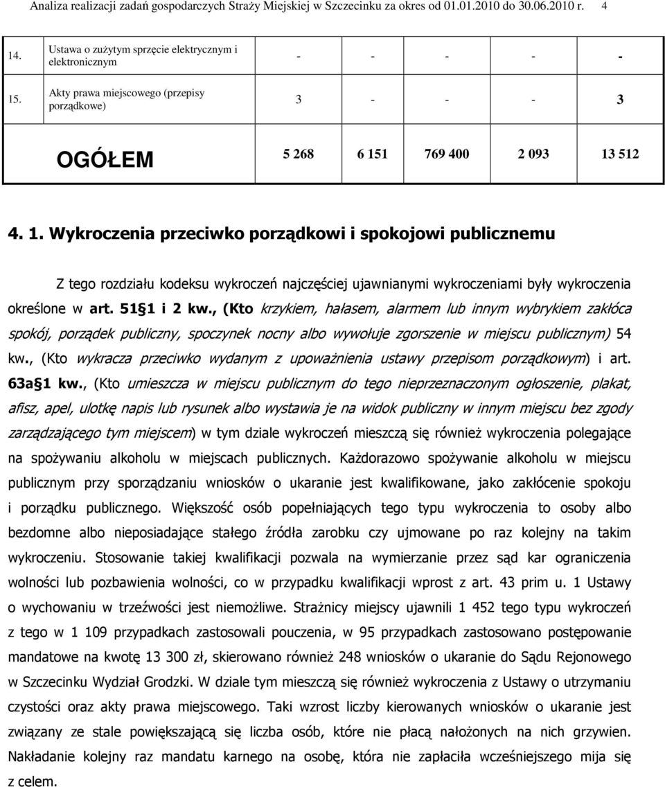 1 769 400 2 093 13 512 4. 1. Wykroczenia przeciwko porządkowi i spokojowi publicznemu Z tego rozdziału kodeksu wykroczeń najczęściej ujawnianymi wykroczeniami były wykroczenia określone w art.