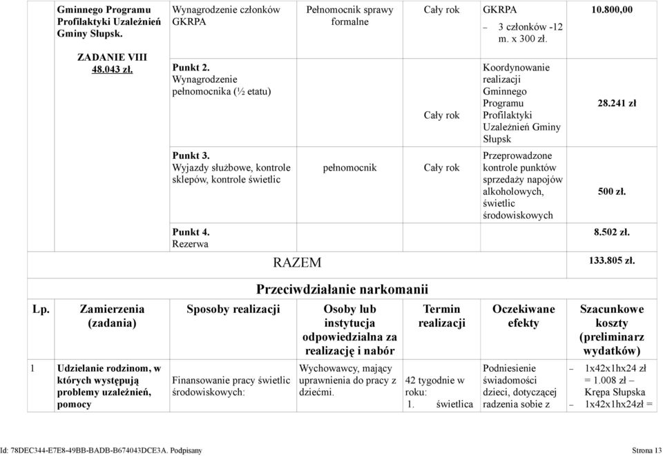 Wyjazdy służbowe, kontrole sklepów, kontrole świetlic pełnomocnik Przeprowadzone kontrole punktów sprzedaży napojów alkoholowych, świetlic środowiskowych 500 zł. Punkt 4. Rezerwa 8.502 zł. RAZEM 133.