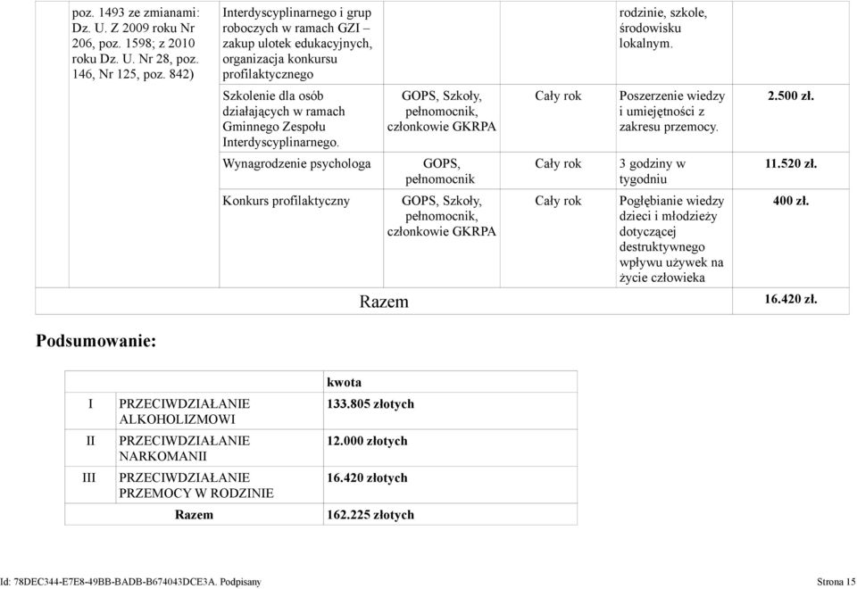 Szkolenie dla osób działających w ramach Gminnego Zespołu Interdyscyplinarnego. GOPS, Szkoły, pełnomocnik, członkowie GKRPA Poszerzenie wiedzy i umiejętności z zakresu przemocy. 2.500 zł.