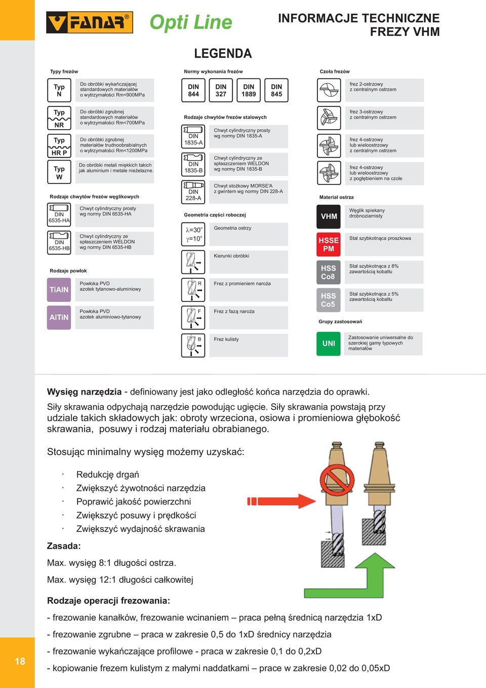 Rzaje chwytów frezów węglikwych HA HB Rzaje pwłk TiAlN AlTiN Chwyt cylinryczny prsty wg nrmy HA Chwyt cylinryczny ze spłaszczeniem WEDON wg nrmy HB Pwłka PVD aztek tytanwaluminiwy Pwłka PVD aztek