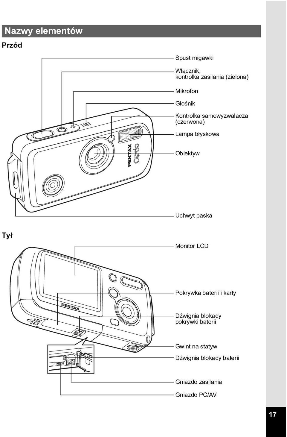 Uchwyt paska Ty³ Monitor LCD Pokrywka baterii i karty DŸwignia blokady