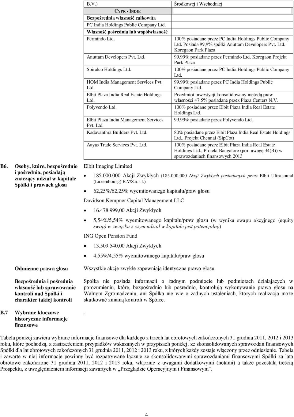 Ltd. Środkowej i Wschodniej 100% posiadane przez PC India Holdings Public Company Ltd. Posiada 99,9% spółki Anuttam Developers Pvt. Ltd. Koregaon Park Plaza 99,99% posiadane przez Permindo Ltd.