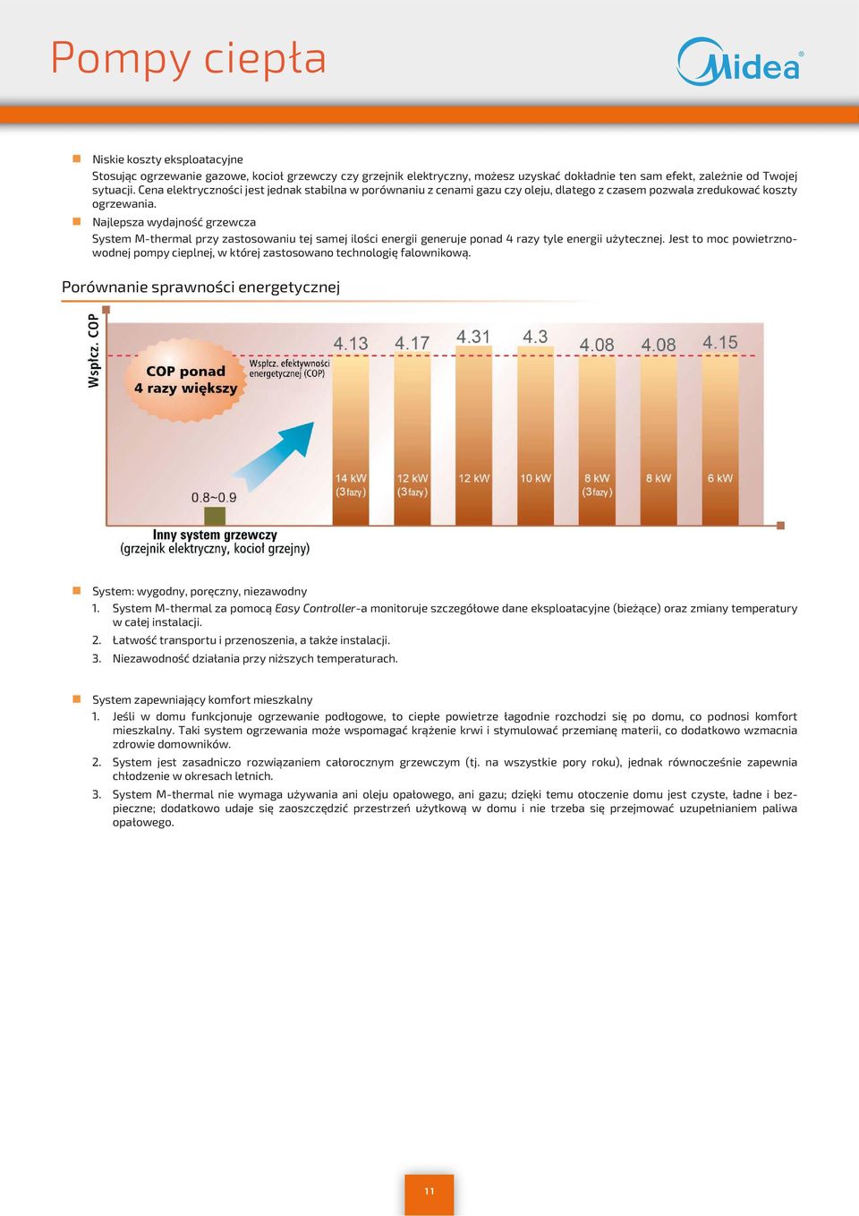 Najlepsza wydajność grzewcza System M-thermal przy zastosowaniu tej samej ilości energii generuje ponad 4 razy tyle energii użytecznej.