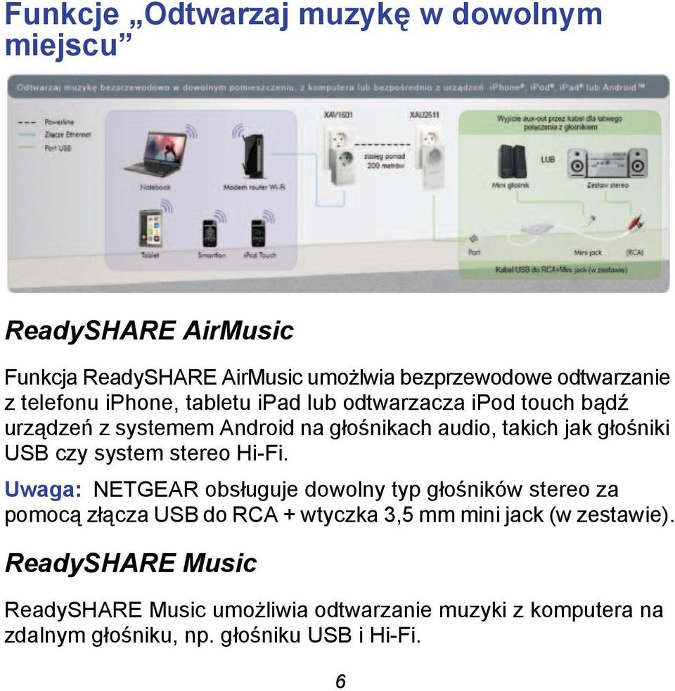 USB czy system stereo Hi-Fi.