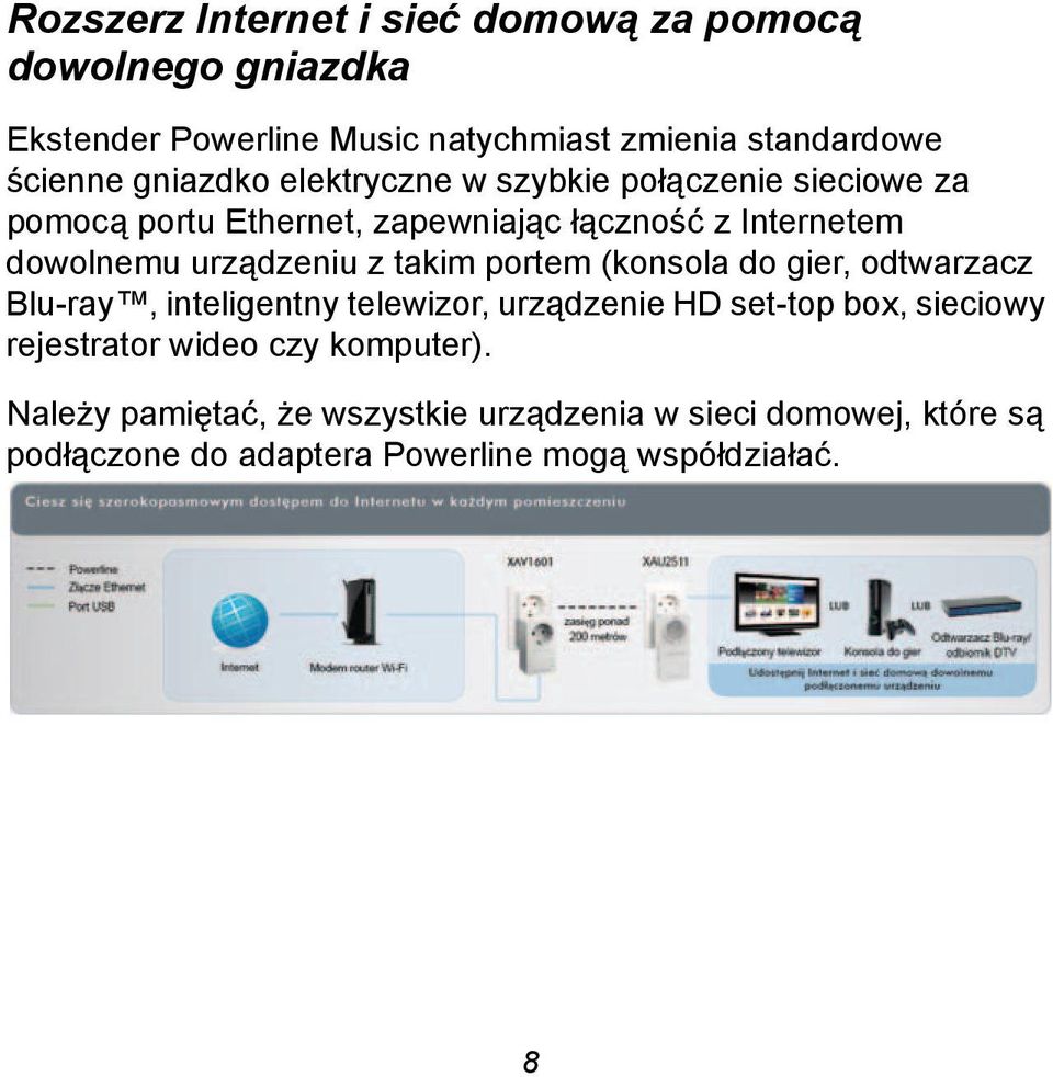 z takim portem (konsola do gier, odtwarzacz Blu-ray, inteligentny telewizor, urządzenie HD set-top box, sieciowy rejestrator wideo