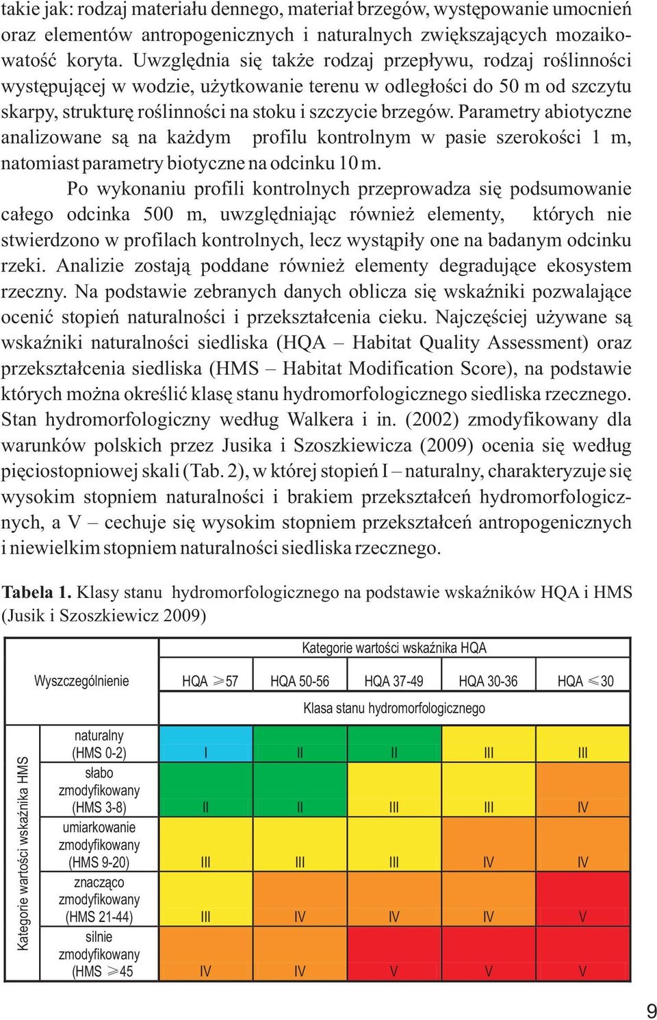 Parametry abiotyczne analizowane są na każdym profilu kontrolnym w pasie szerokości 1 m, natomiast parametry biotyczne na odcinku 10 m.