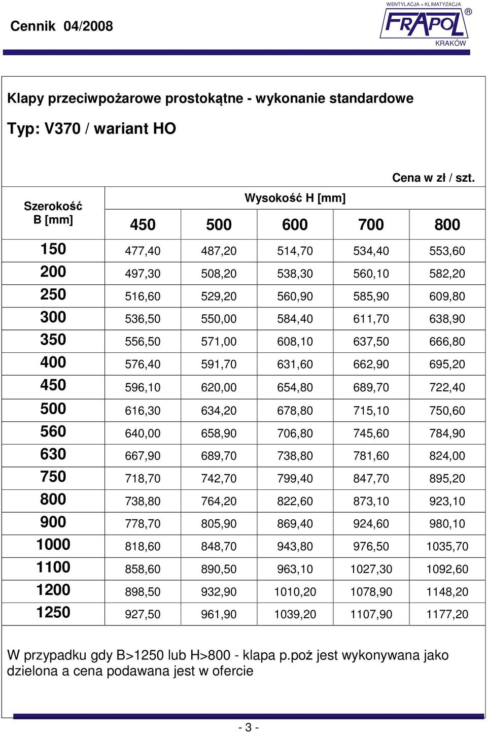 689,70 722,40 500 616,30 634,20 678,80 715,10 750,60 560 640,00 658,90 706,80 745,60 784,90 630 667,90 689,70 738,80 781,60 824,00 750 718,70 742,70 799,40 847,70 895,20 800 738,80 764,20 822,60