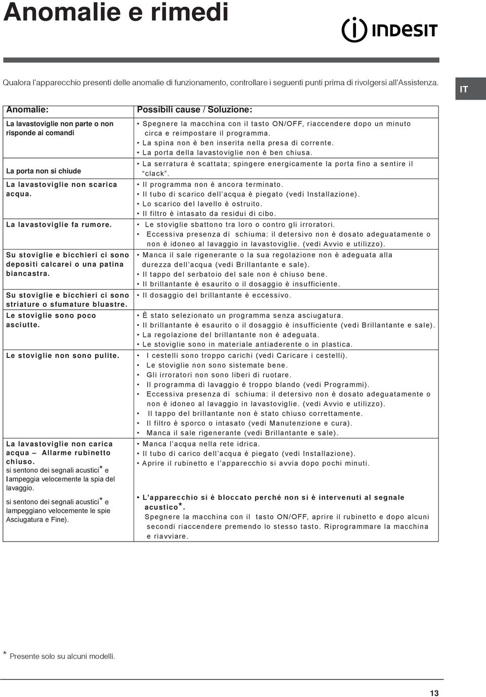 Su stoviglie e bicchieri ci sono depositi calcarei o una patina biancastra. Su stoviglie e bicchieri ci sono striature o sfumature bluastre. Le stoviglie sono poco asciutte.