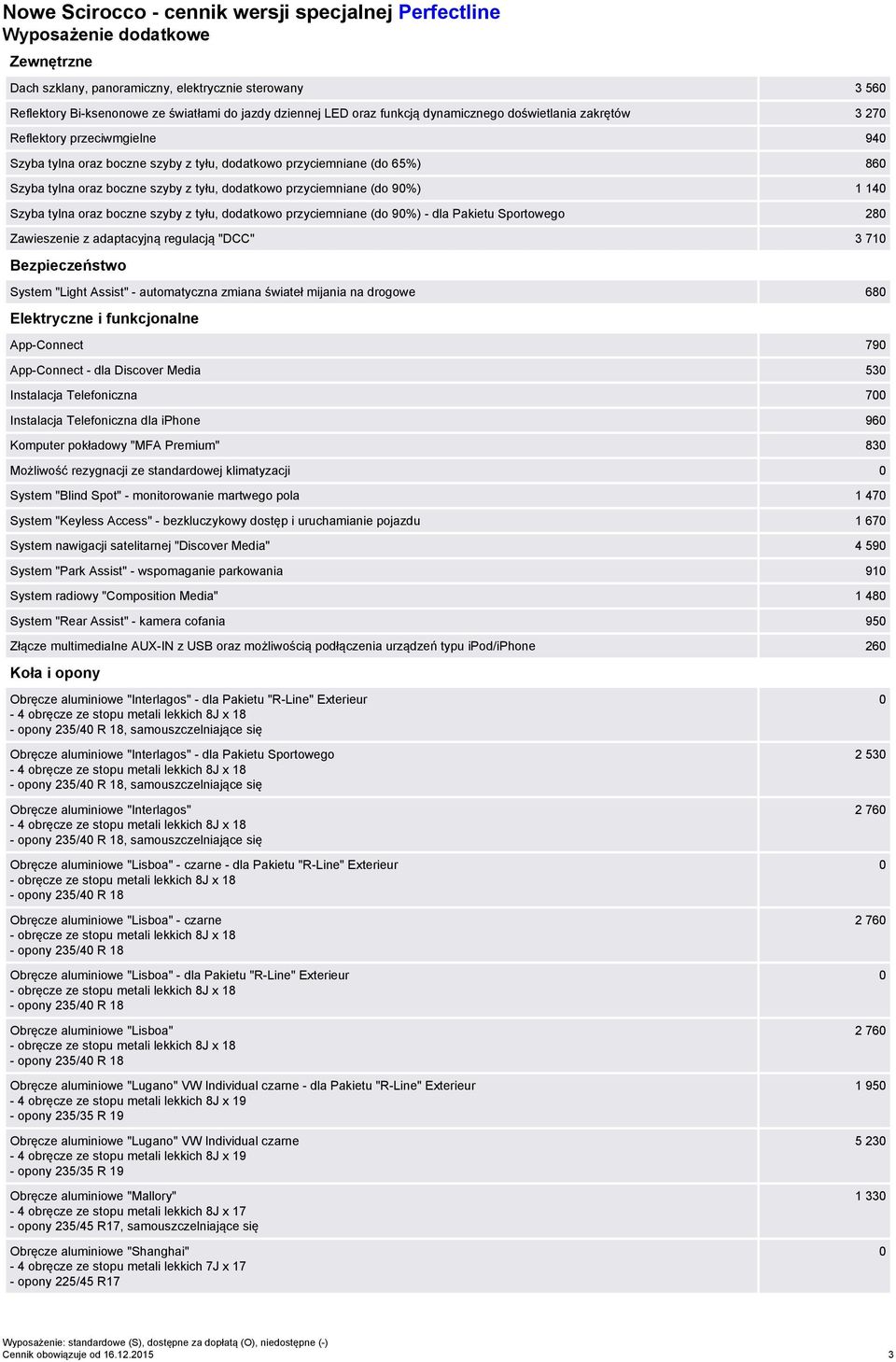 boczne szyby z tyłu, dodatkowo przyciemniane (do 9%) - dla Pakietu Sportowego 28 Zawieszenie z adaptacyjną regulacją "DCC" 3 71 Bezpieczeństwo System "Light Assist" - automatyczna zmiana świateł