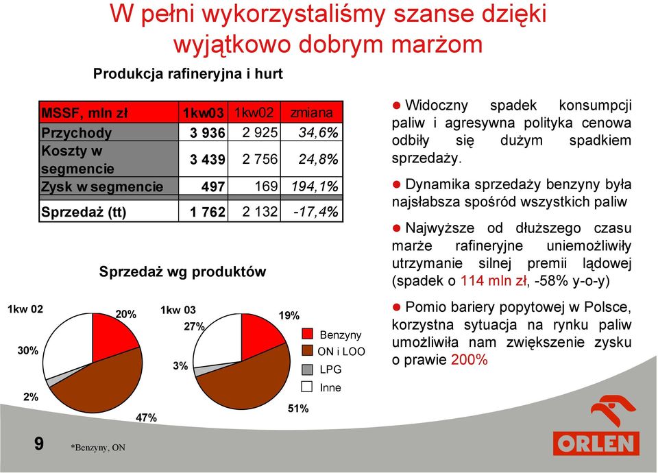 konsumpcji paliw i agresywna polityka cenowa odbiły się dużym spadkiem sprzedaży.