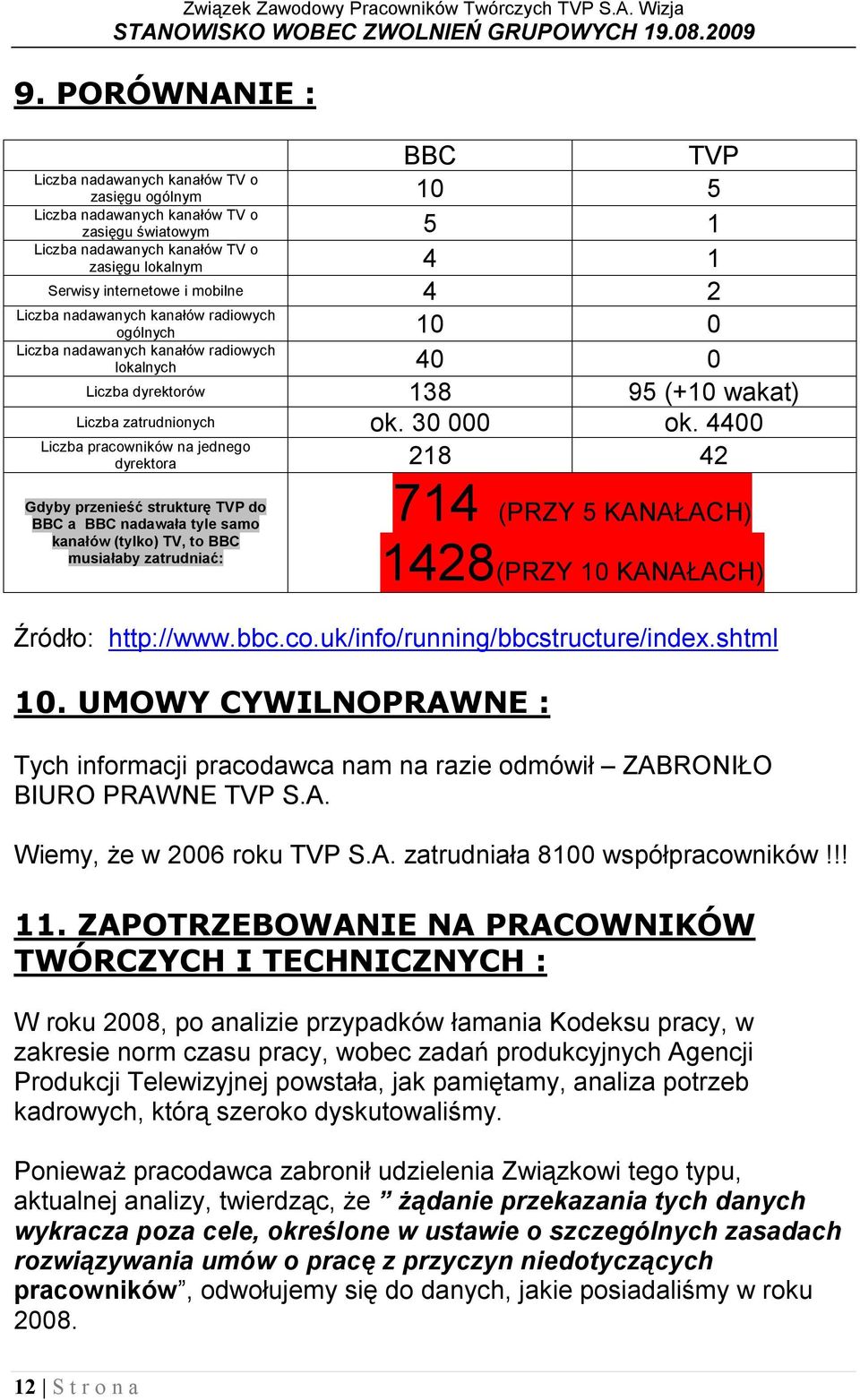 4400 Liczba pracowników na jednego dyrektora 218 42 Liczba nadawanych kanałów TV o Liczba nadawanych kanałów TV o Liczba nadawanych kanałów TV o Liczba nadawanych kanałów radiowych Liczba nadawanych