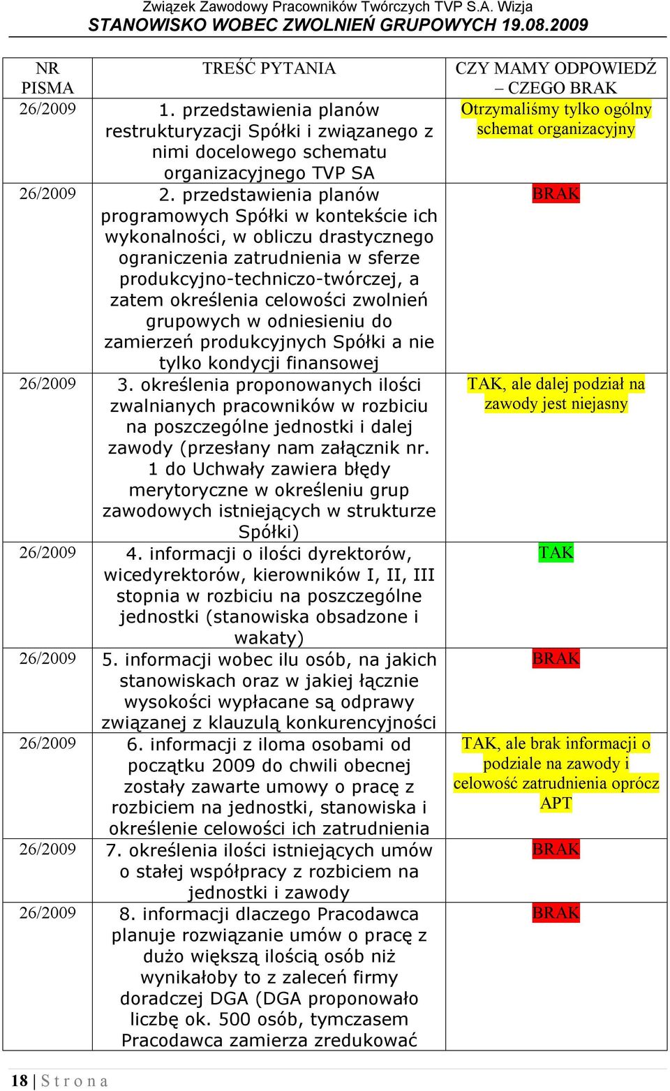 zwolnień grupowych w odniesieniu do zamierzeń produkcyjnych Spółki a nie tylko kondycji finansowej 26/2009 3.