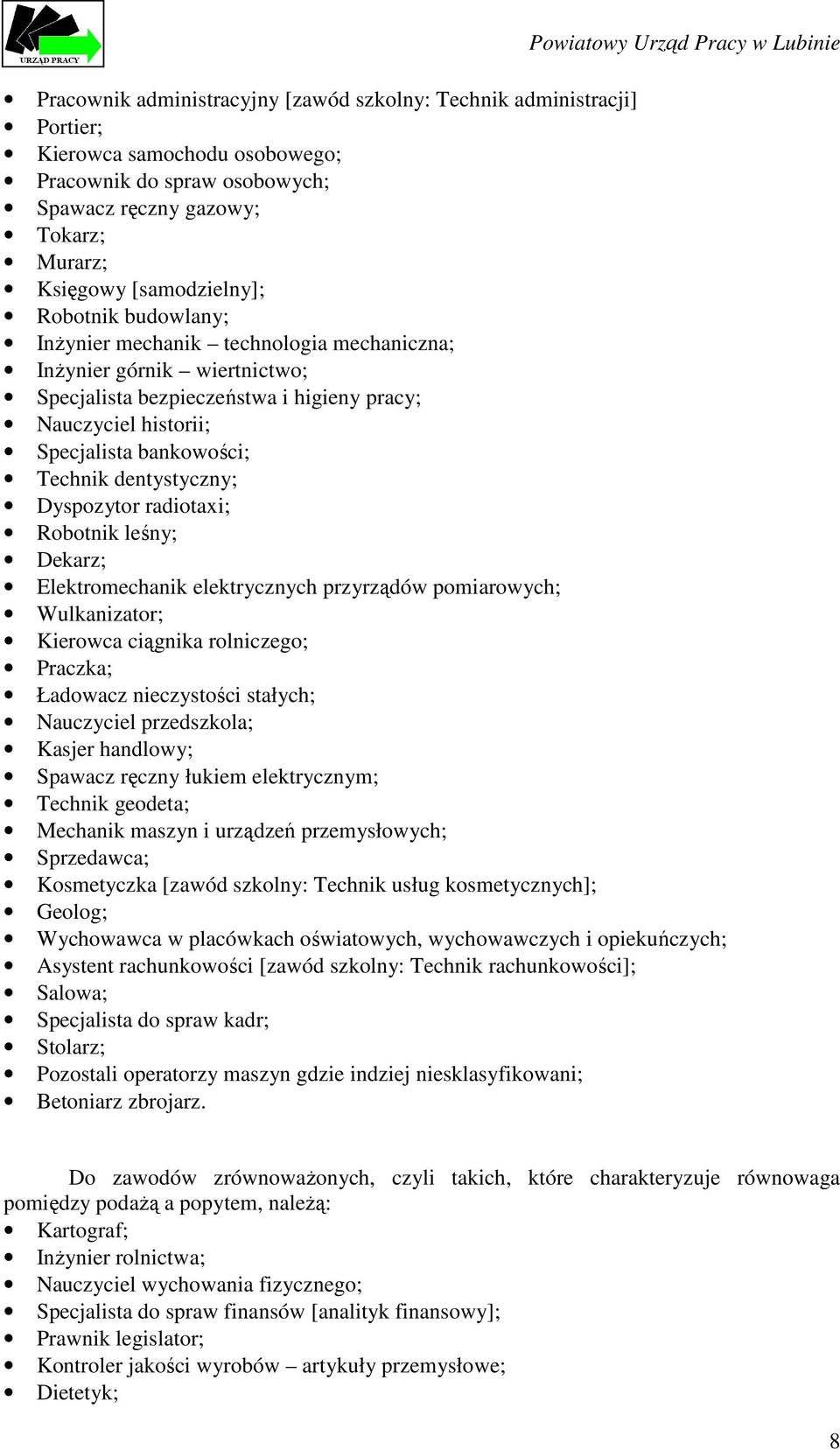 dentystyczny; Dyspozytor radiotaxi; Robotnik leśny; Dekarz; Elektromechanik elektrycznych przyrządów pomiarowych; Wulkanizator; Kierowca ciągnika rolniczego; Praczka; Ładowacz nieczystości stałych;