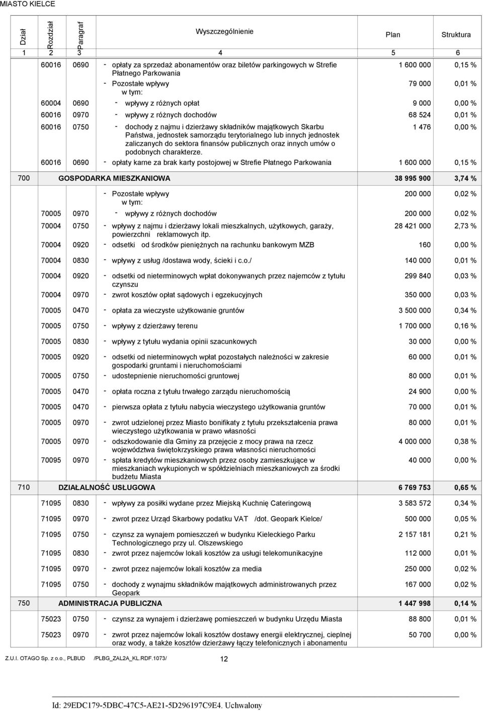 terytorialnego lub innych jednostek zaliczanych do sektora finansów publicznych oraz innych umów o podobnych charakterze.