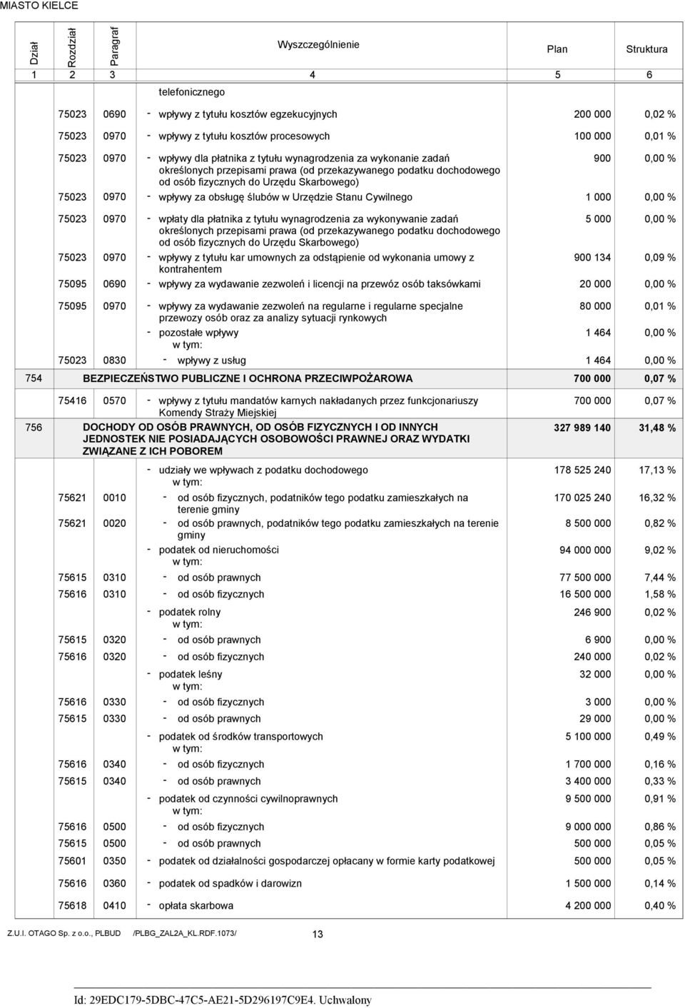 obsługę ślubów w Urzędzie Stanu Cywilnego 9 1, %, % 7523 7523 7595 97 97 69 wpłaty dla płatnika z tytułu wynagrodzenia za wykonywanie zadań określonych przepisami prawa (od przekazywanego podatku