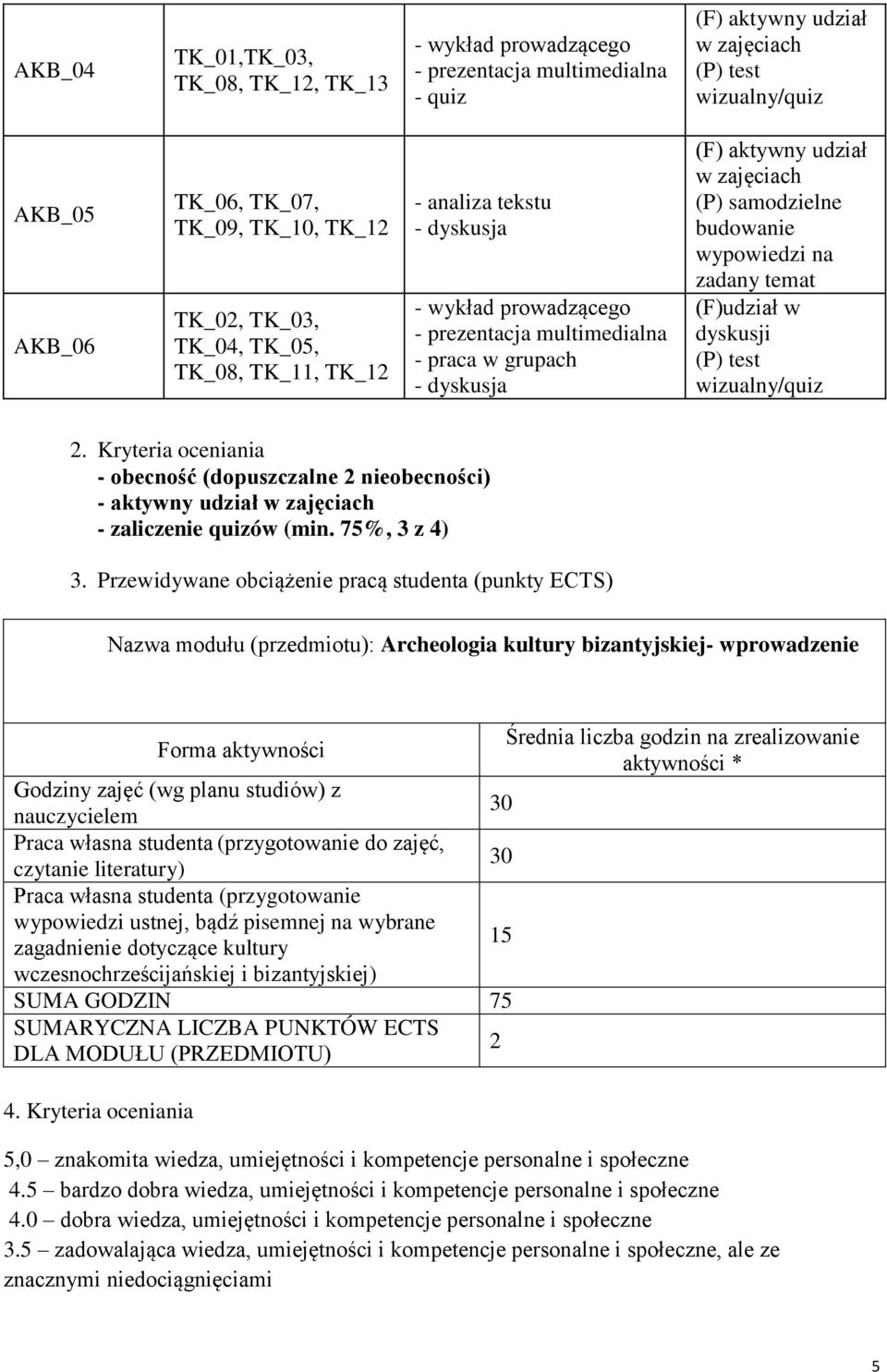 Kryteria oceniania - obecność (dopuszczalne 2 nieobecności) - aktywny udział - zaliczenie quizów (min. 75%, 3 z 4) 3.