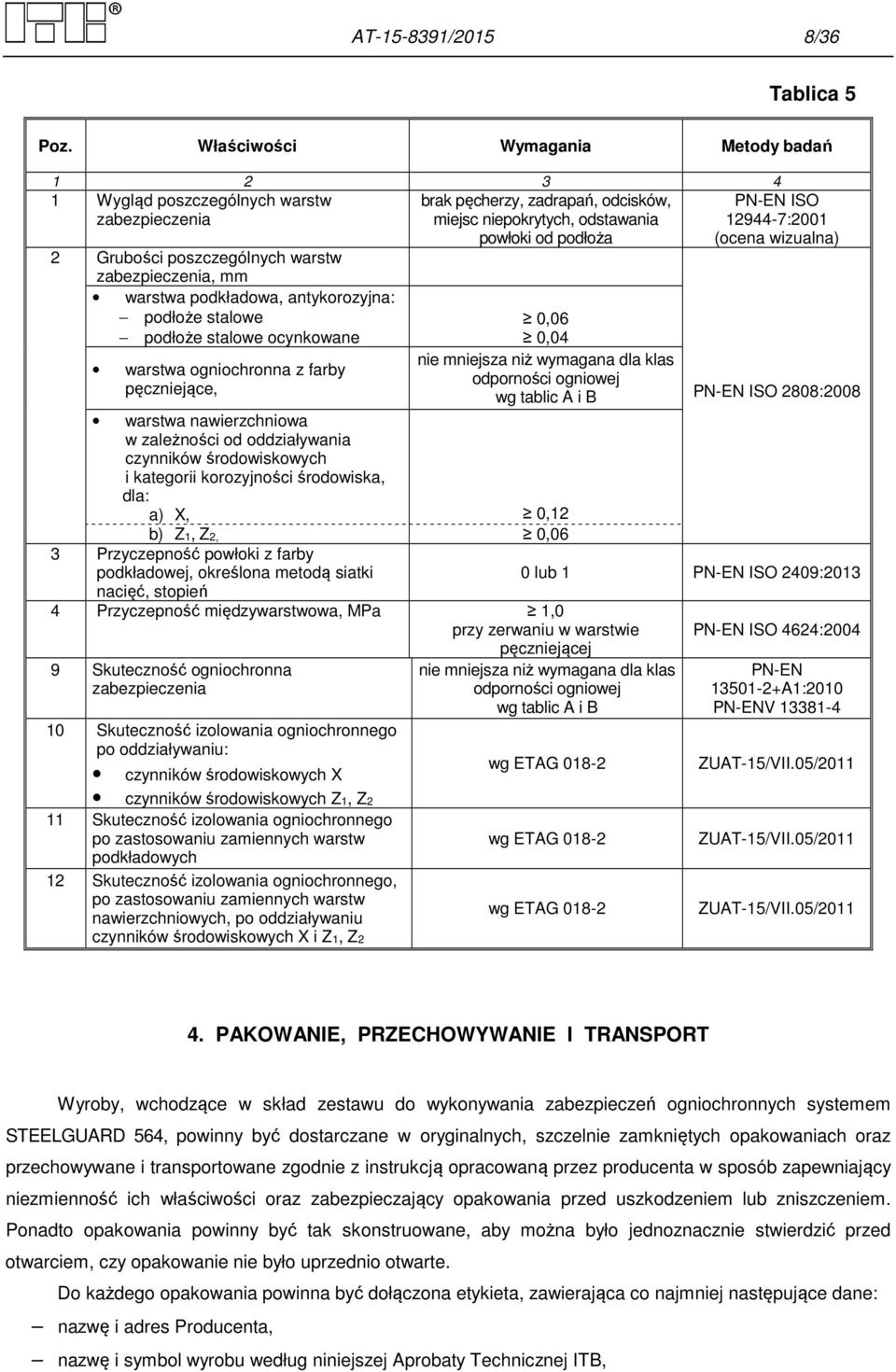 stalowe ocynkowane warstwa ogniochronna z farby pęczniejące, brak pęcherzy, zadrapań, odcisków, miejsc niepokrytych, odstawania powłoki od podłoża 0,06 0,04 nie mniejsza niż wymagana dla klas