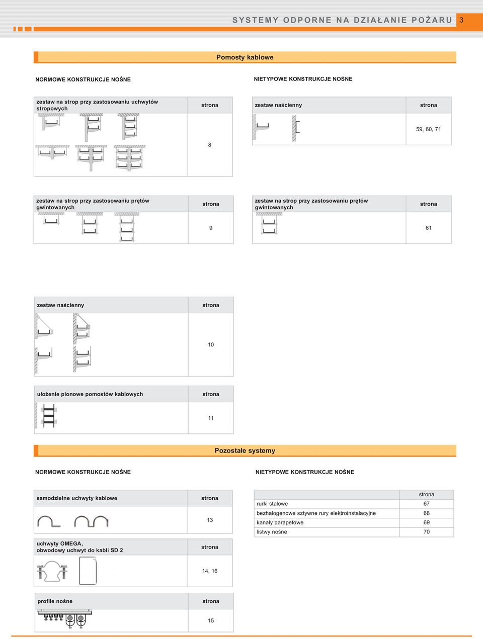 strona 10 ułożenie pionowe pomostów kablowych strona 11 Pozostałe systemy NORMOWE KONSTRUKCJE NOŚNE NIETYPOWE KONSTRUKCJE NOŚNE samodzielne uchwyty kablowe uchwyty OMEGA,