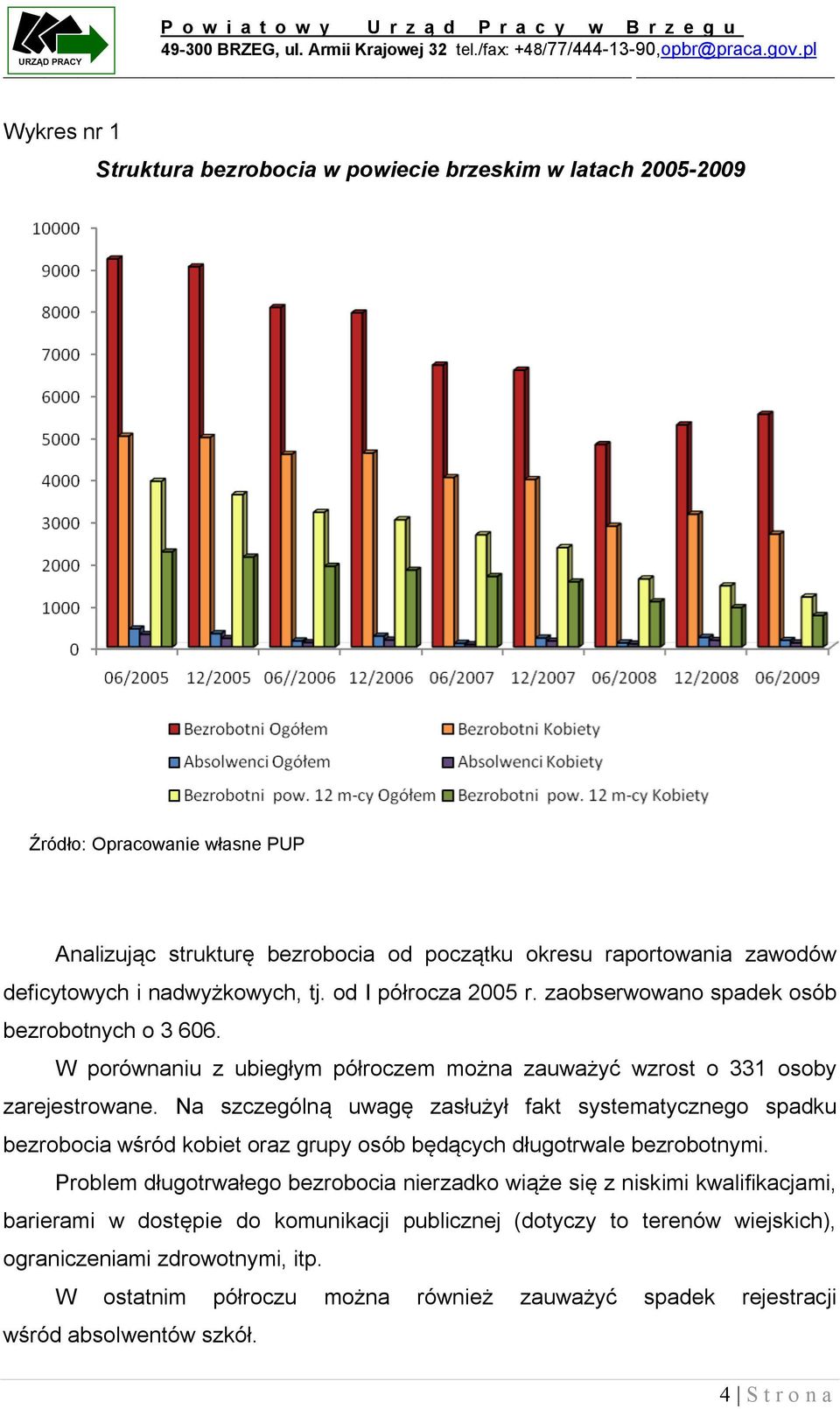 Na szczególną uwagę zasłużył fakt systematycznego spadku bezrobocia wśród kobiet oraz grupy osób będących długotrwale bezrobotnymi.