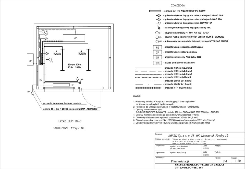 jednobiegunowy bryzgoszczelny 16A 3f 24 - czujnik temperatury PT 100 -AR 102 - APAR - czujnik ruchu ścienny IR 80-B+ uchwyt IRUM-2 - SIEMENS - antena nadawcza modułu telemetrycznego MT 102 AB MICRO A