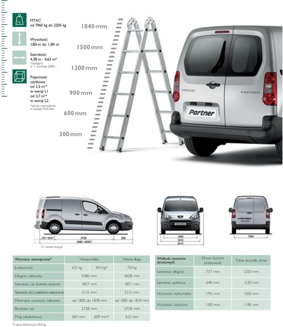 (1) version longue Wymiary zewn trzne* Wersja krótka Wersja d uga adownoêç 625 kg 850 kg* 750 kg D ugoêç ca kowita 4380 mm 4628 mm SzerokoÊç ca. (lusterka z o one) 1857 mm 1857 mm SzerokoÊç ca.