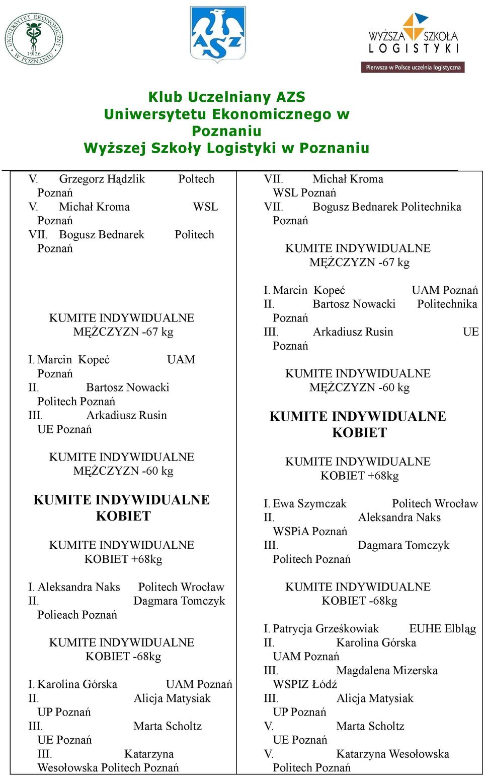 Scholtz Katarzyna Wesołowska -67 kg Marcin Kopeć Bartosz Nowacki Arkadiusz Rusin nika -60 kg +68kg Ewa Szymczak Wrocław Aleksandra Naks WSPiA