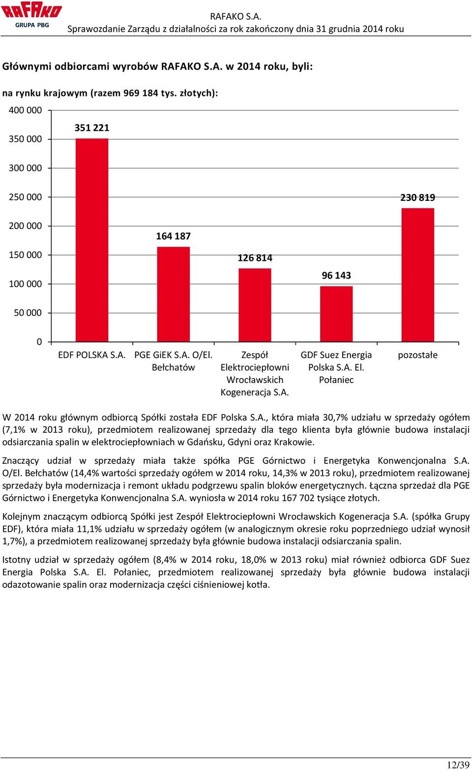 Bełchatów Zespół Elektrociepłowni Wrocławskich Kogeneracja S.A.