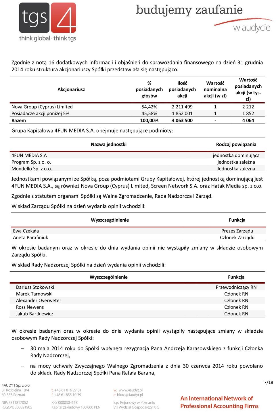 zł) Nova Group (Cyprus) Limited 54,42% 2 211 499 1 2 212 Posiadacze akcji poniżej 5% 45,58% 1 852 001 1 1 852 Razem 100,00% 4 063 500-4 064 Grupa Kapitałowa 4FUN MEDIA 