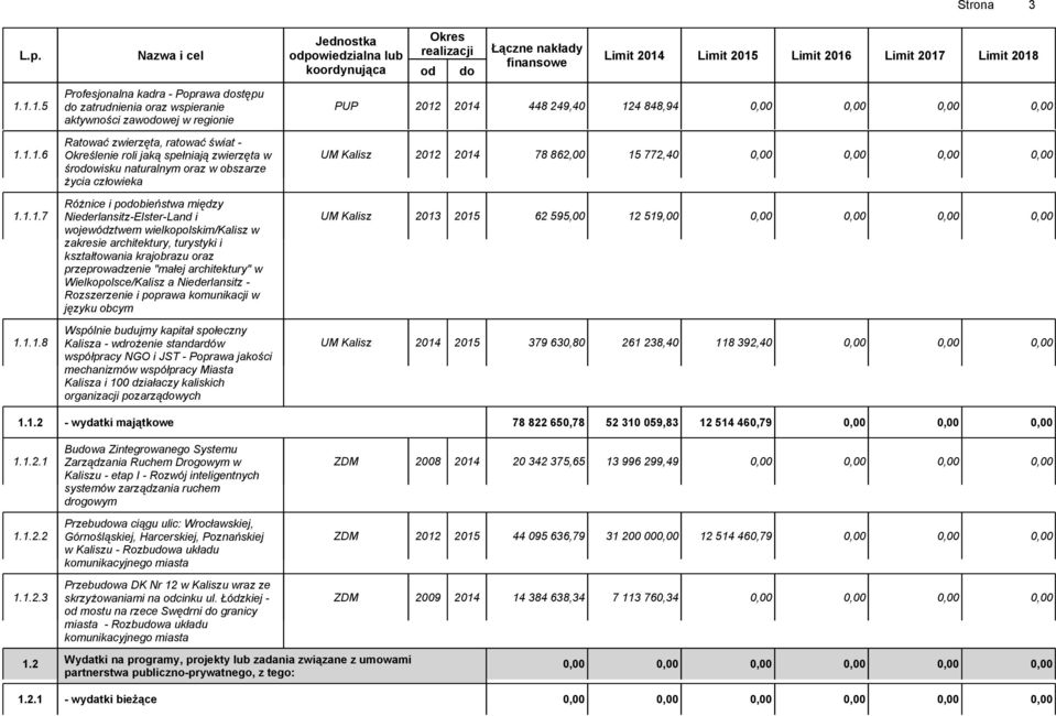 1.1.7 Różnice i podobieństwa między Niederlansitz-Elster-Land i województwem wielkopolskim/kalisz w zakresie architektury, turystyki i kształtowania krajobrazu oraz przeprowadzenie "małej