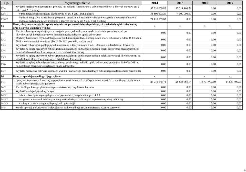 5 ust. 1 pkt 2 ustawy 21 110 059,83 13 Kwoty dotyczące przejęcia i spłaty zobowiązań po samodzielnych publicznych zakładach opieki zdrowotnej oraz pokrycia ujemnego wyniku x x x x 13.