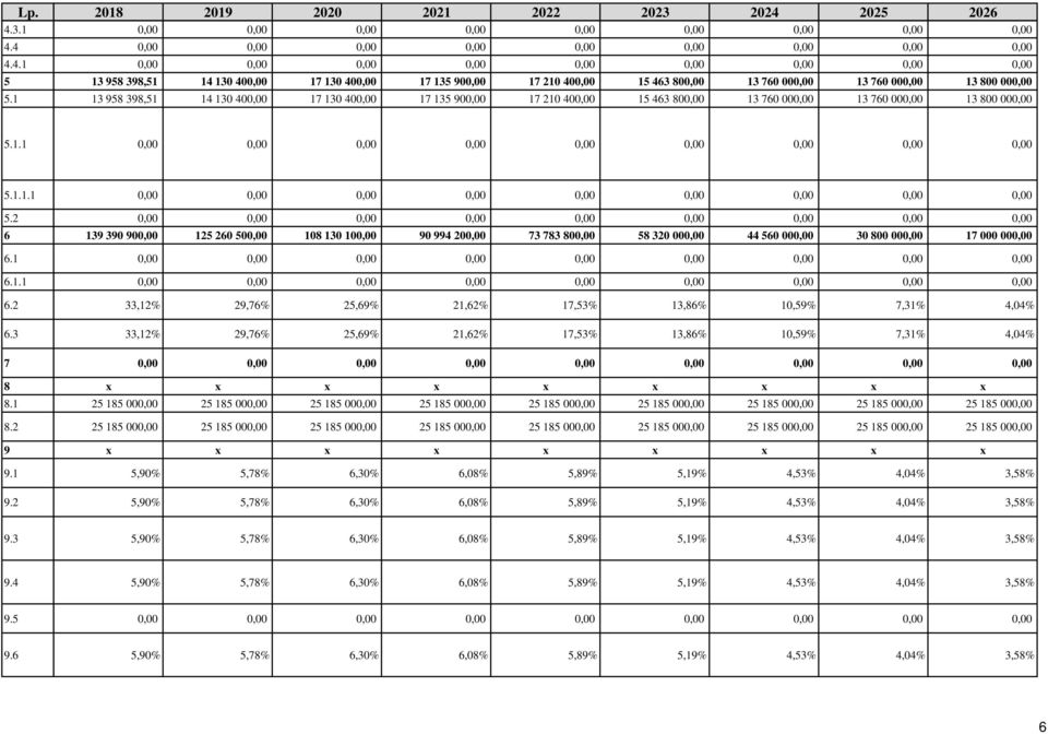 400,00 17 130 400,00 17 135 900,00 17 210 400,00 15 463 800,00 13 760 000,00 13 760 000,00 13 800 000,00 5.1.1 5.1.1.1 5.2 6 6.1 6.1.1 6.2 6.3 7 8 8.1 8.2 9 9.1 9.