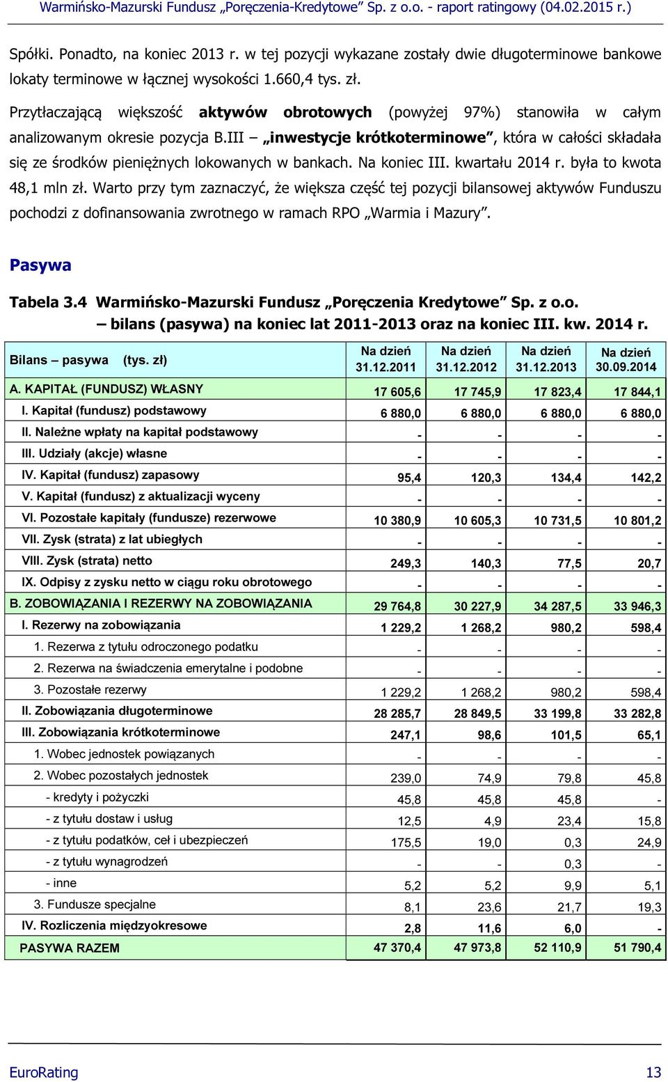 III inwestycje krótkoterminowe, która w całości składała się ze środków pieniężnych lokowanych w bankach. Na koniec III. kwartału 2014 r. była to kwota 48,1 mln zł.