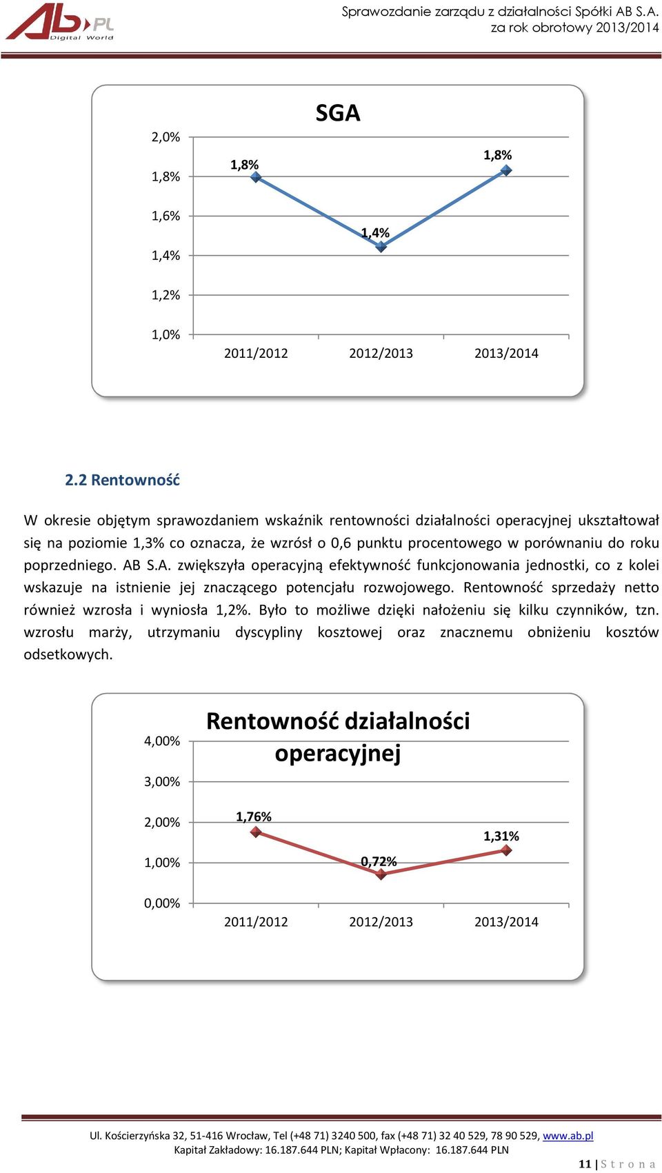 roku poprzedniego. AB S.A. zwiększyła operacyjną efektywność funkcjonowania jednostki, co z kolei wskazuje na istnienie jej znaczącego potencjału rozwojowego.