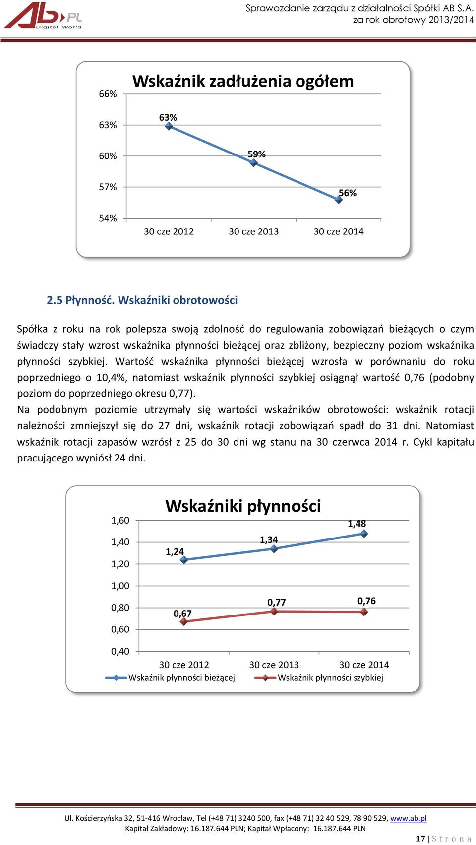 wskaźnika płynności szybkiej.