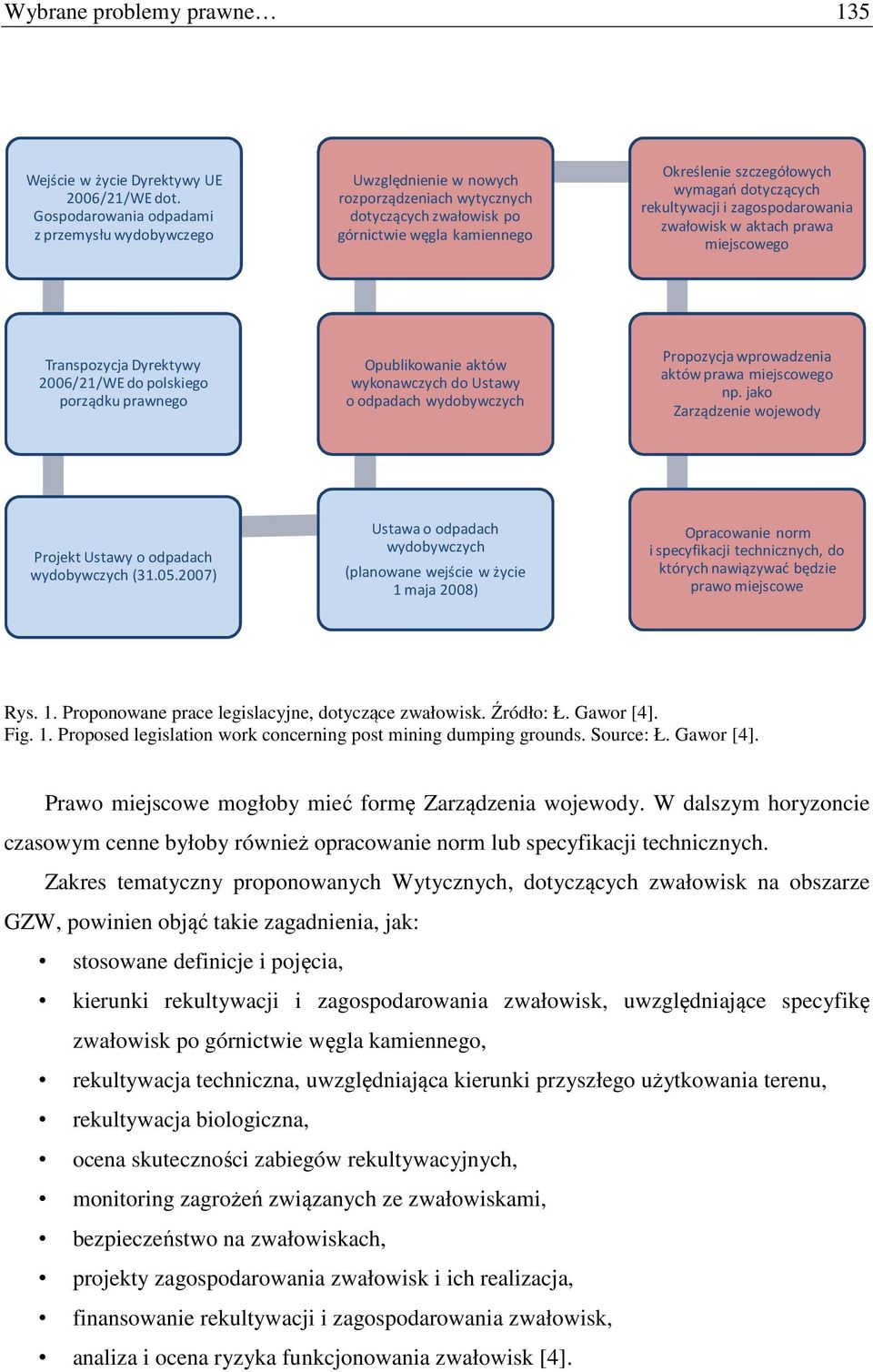 rekultywacji i zagospodarowania zwałowisk w aktach prawa miejscowego Transpozycja Dyrektywy 2006/21/WE do polskiego porządku prawnego Opublikowanie aktów wykonawczych do Ustawy o odpadach