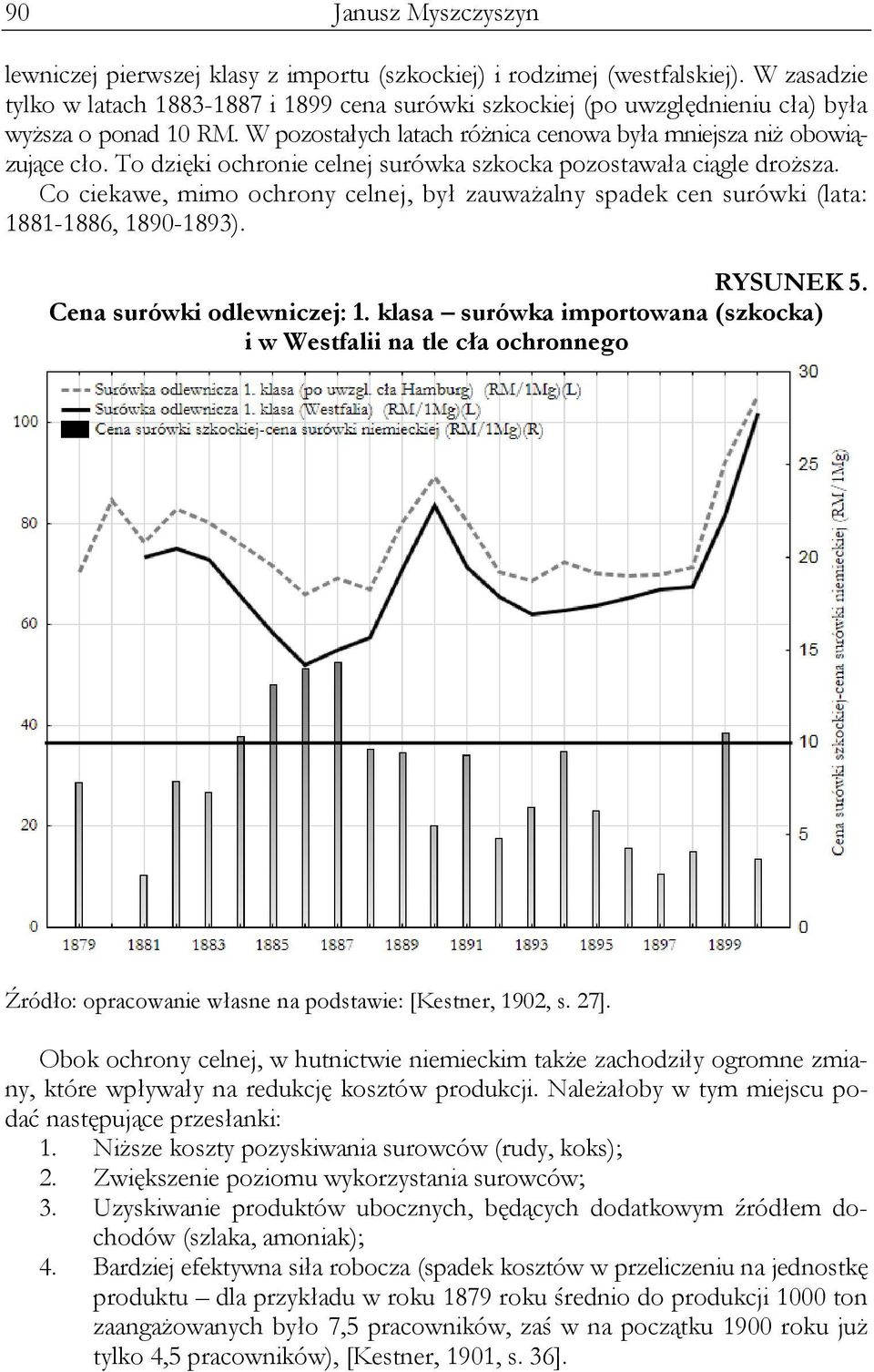 To dzięki ochronie celnej surówka szkocka pozostawała ciągle droższa. Co ciekawe, mimo ochrony celnej, był zauważalny spadek cen surówki (lata: 1881-1886, 1890-1893). RYSUNEK 5.