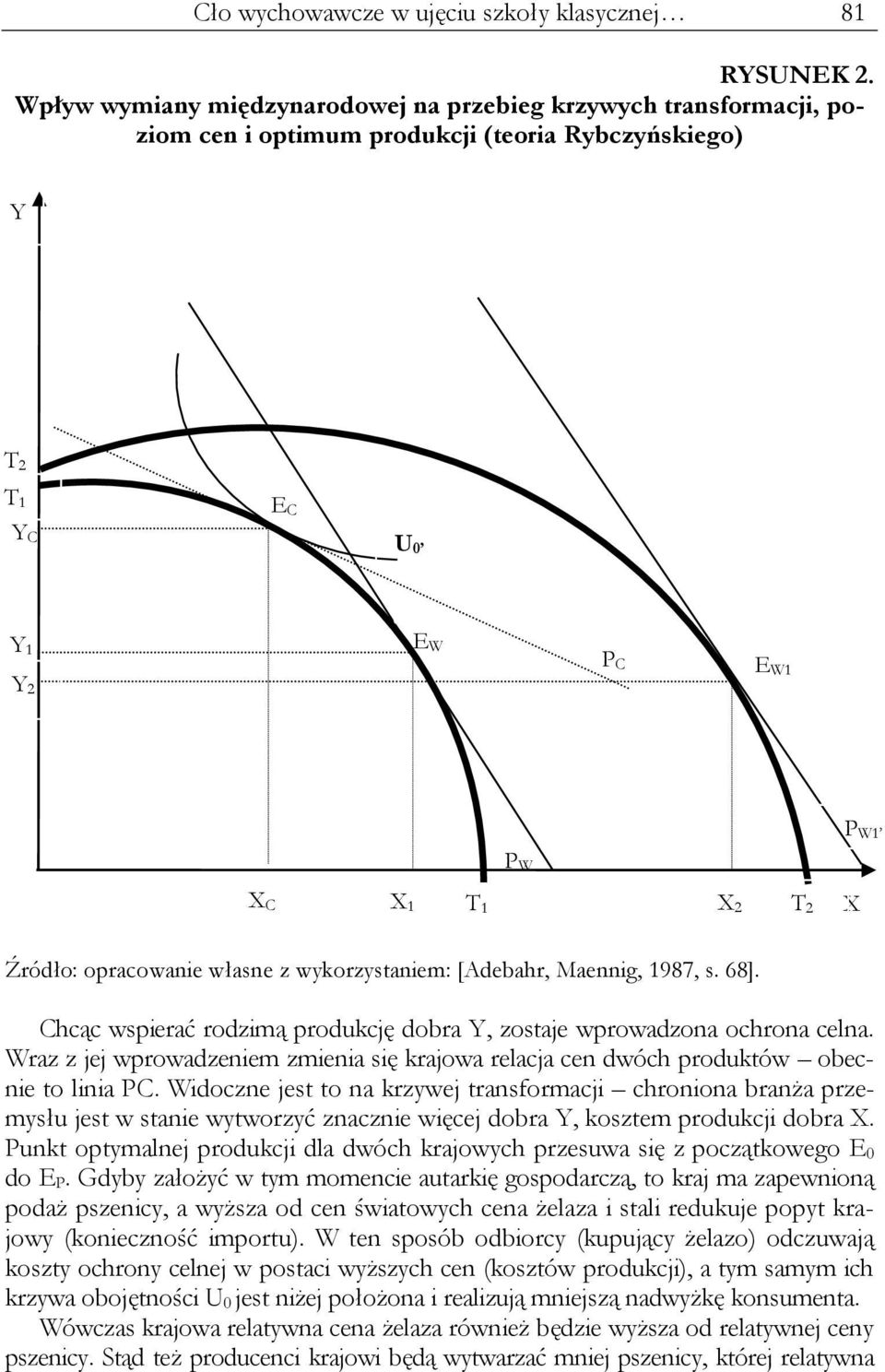 Źródło: opracowanie własne z wykorzystaniem: [Adebahr, Maennig, 1987, s. 68]. P W T 2 X Chcąc wspierać rodzimą produkcję dobra Y, zostaje wprowadzona ochrona celna.