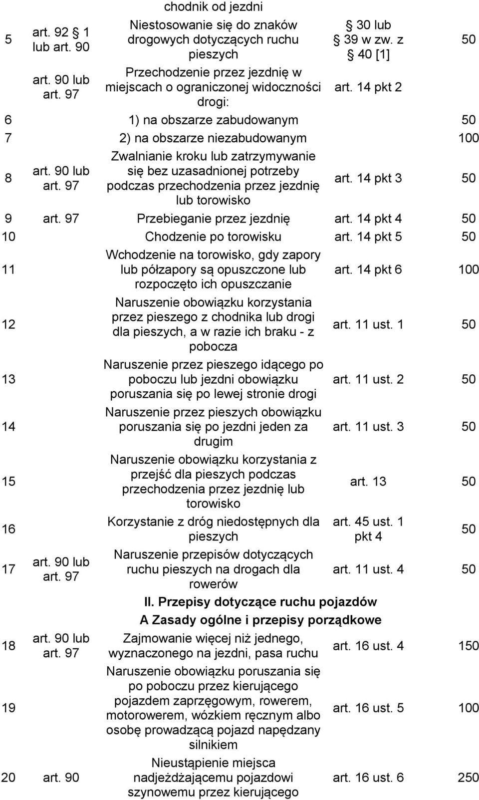 14 9 Przebieganie przez jezdnię art. 14 10 Chodzenie po torowisku art. 14 pkt 5 11 Wchodzenie na torowisko, gdy zapory lub półzapory są opuszczone lub art.