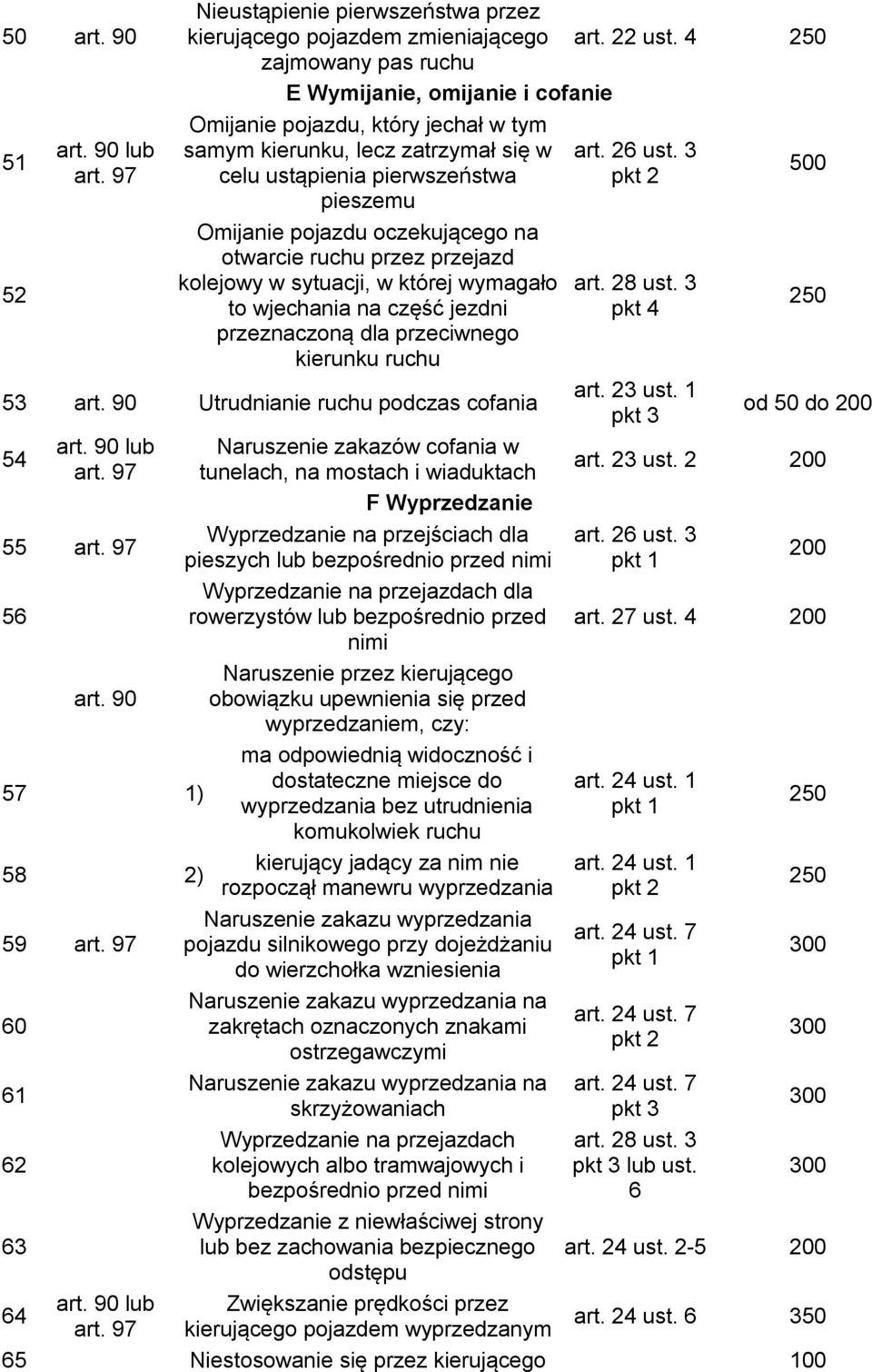 na otwarcie ruchu przez przejazd kolejowy w sytuacji, w której wymagało to wjechania na część jezdni przeznaczoną dla przeciwnego kierunku ruchu art. 26 ust. 3 art. 28 ust. 3 53 art.