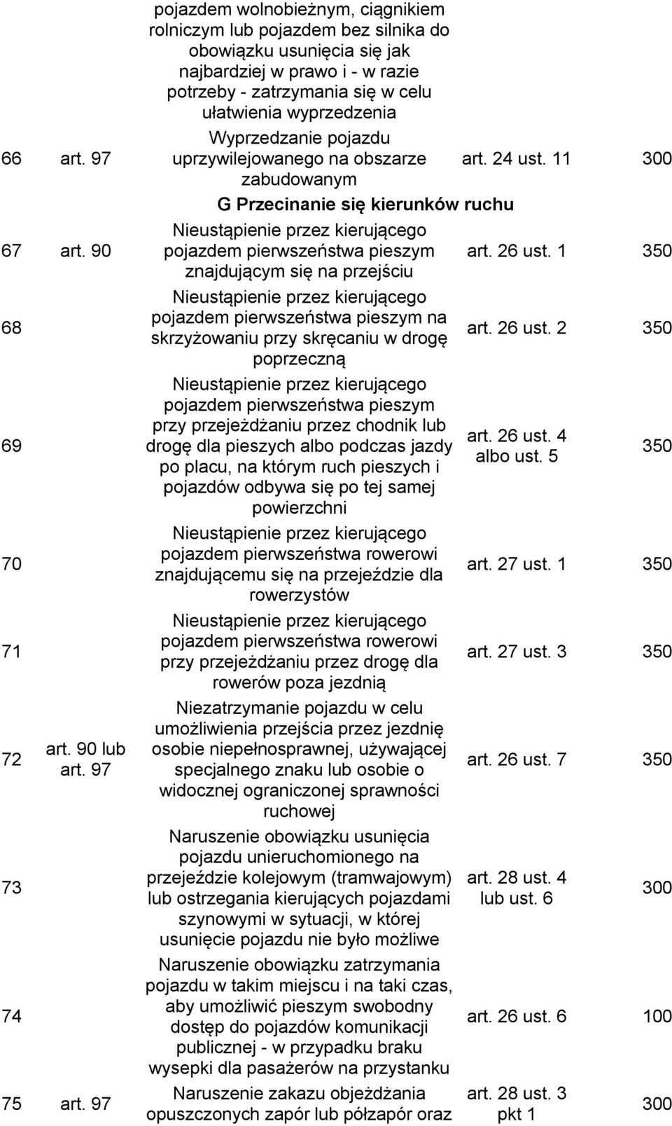 ułatwienia wyprzedzenia Wyprzedzanie pojazdu uprzywilejowanego na obszarze art. 24 ust.