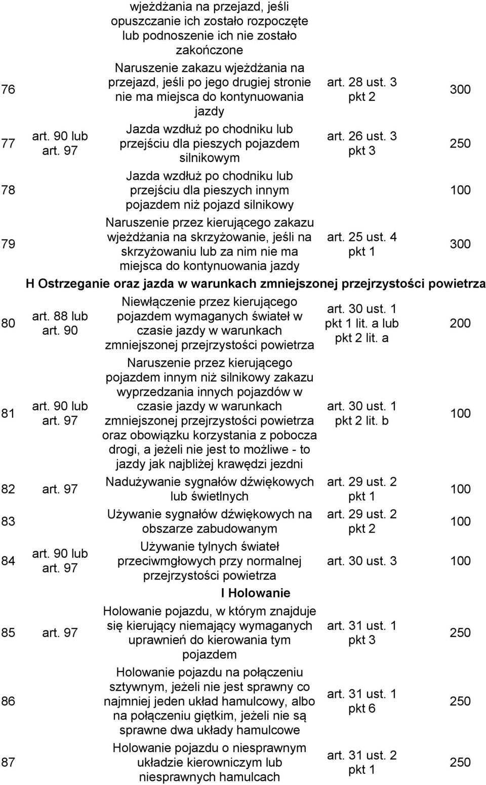 zakazu wjeżdżania na skrzyżowanie, jeśli na skrzyżowaniu lub za nim nie ma miejsca do kontynuowania jazdy art. 28 ust. 3 art. 26 ust. 3 art. 25 ust.