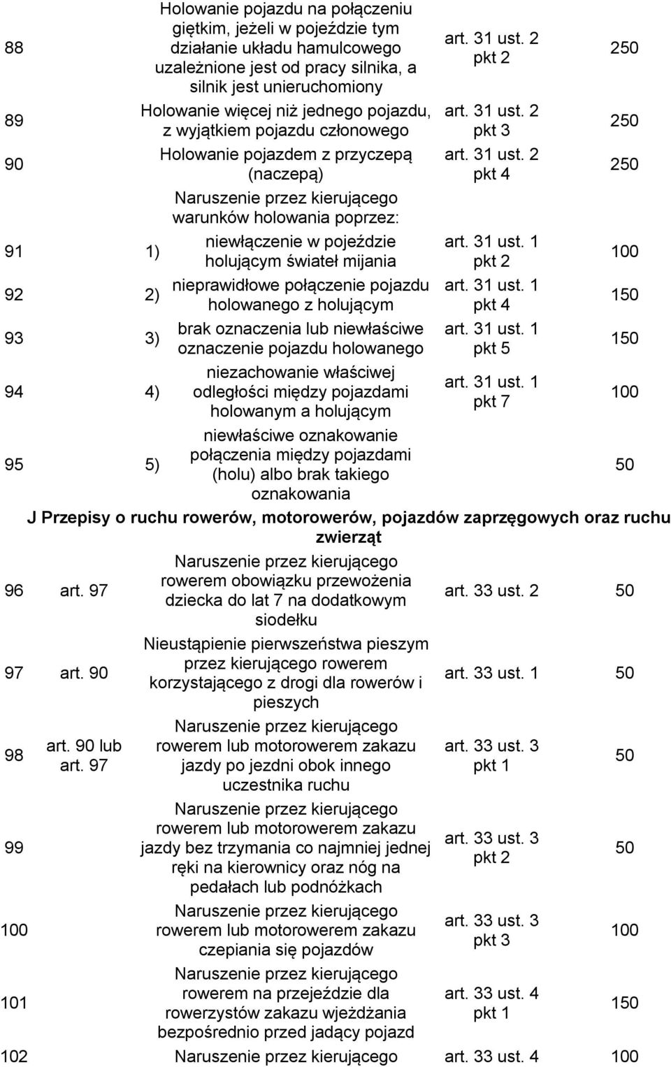 pojazdu 2) holowanego z holującym 93 3) brak oznaczenia lub niewłaściwe oznaczenie pojazdu holowanego niezachowanie właściwej 94 4) odległości między pojazdami holowanym a holującym niewłaściwe