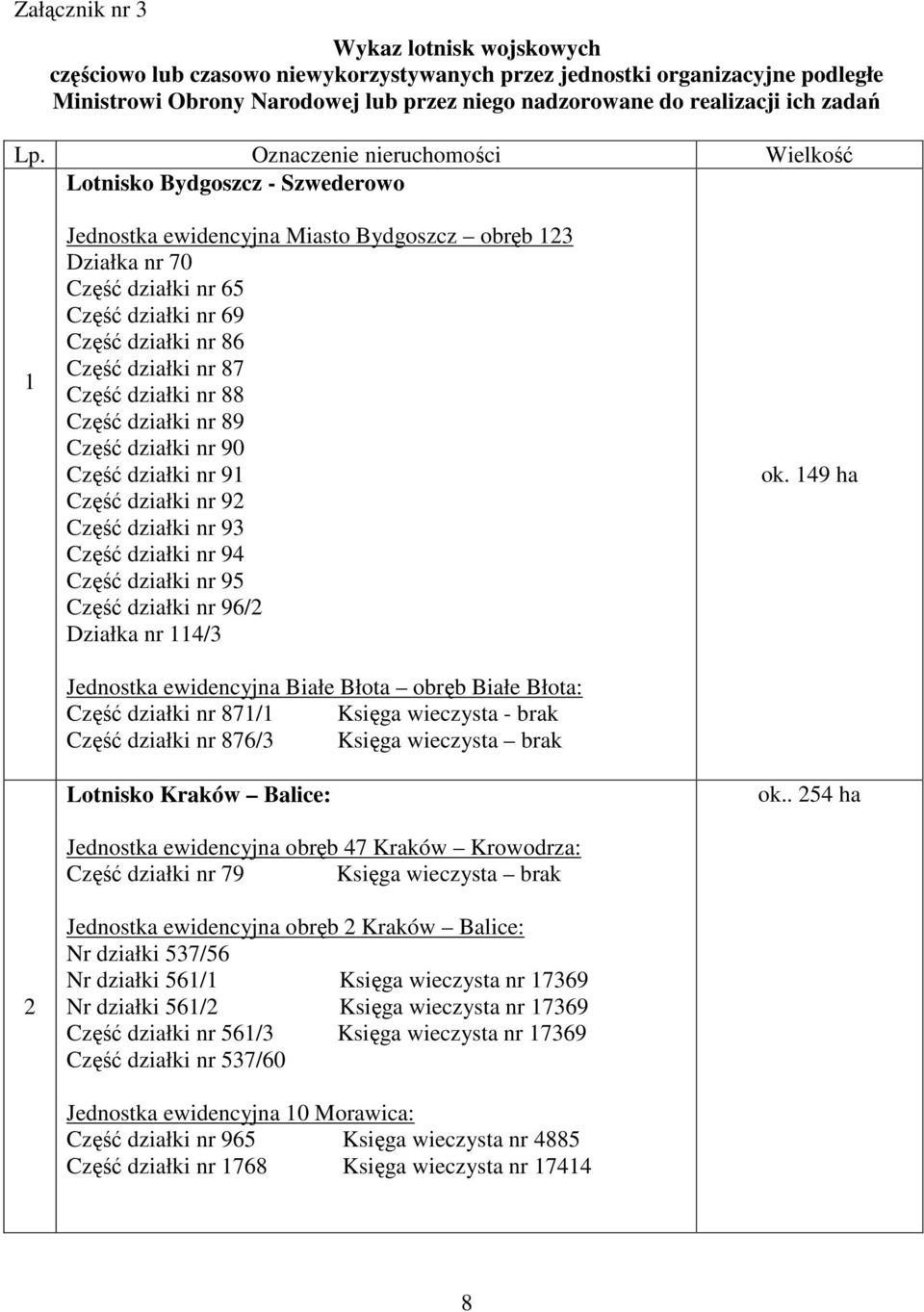 Oznaczenie nieruchomości Wielkość Lotnisko Bydgoszcz - Szwederowo 1 2 Jednostka ewidencyjna Miasto Bydgoszcz obręb 123 Działka nr 70 Część działki nr 65 Część działki nr 69 Część działki nr 86 Część